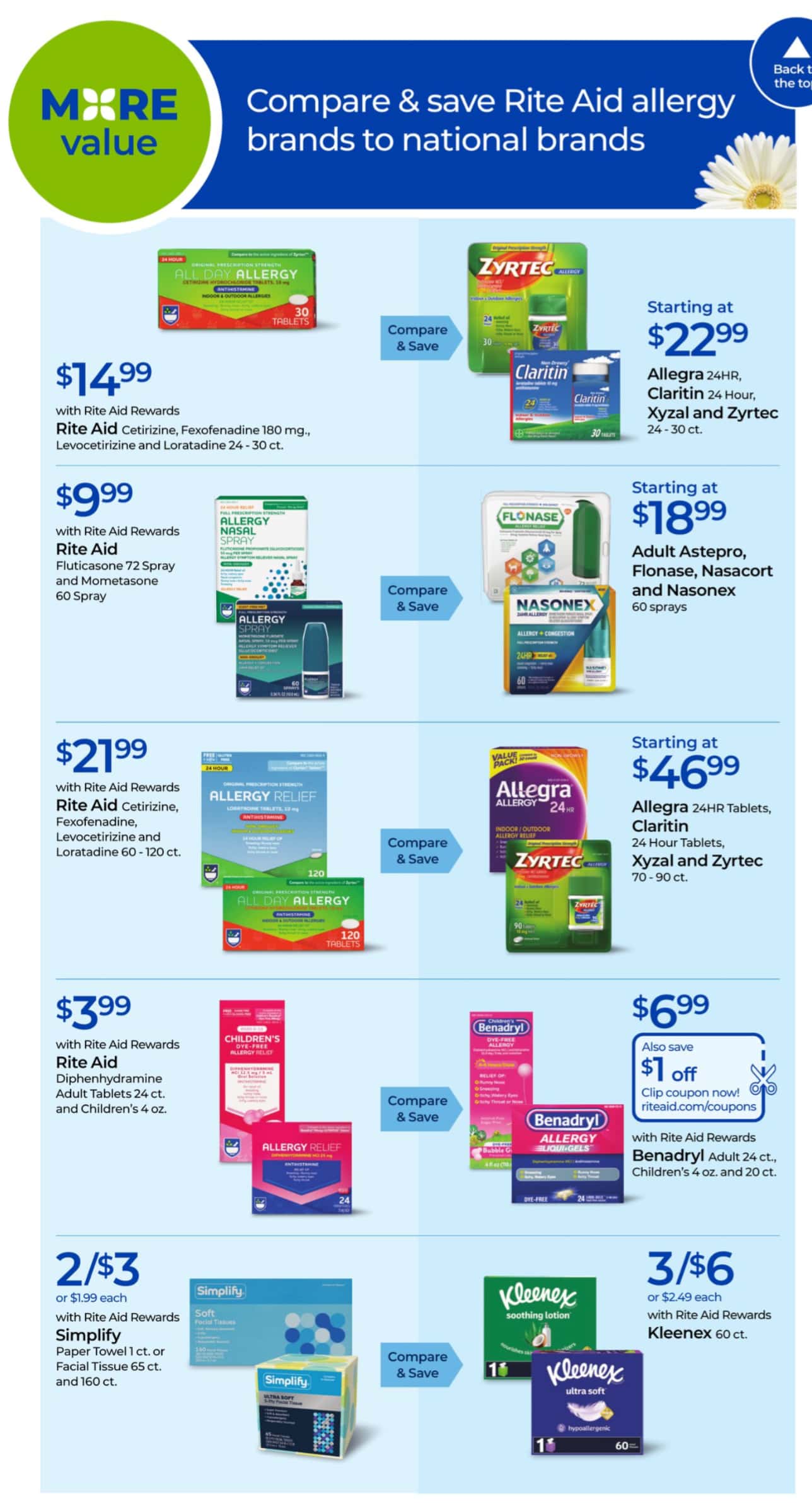 Rite Aid Weekly Ad Preview for August 18 - 24, 2024